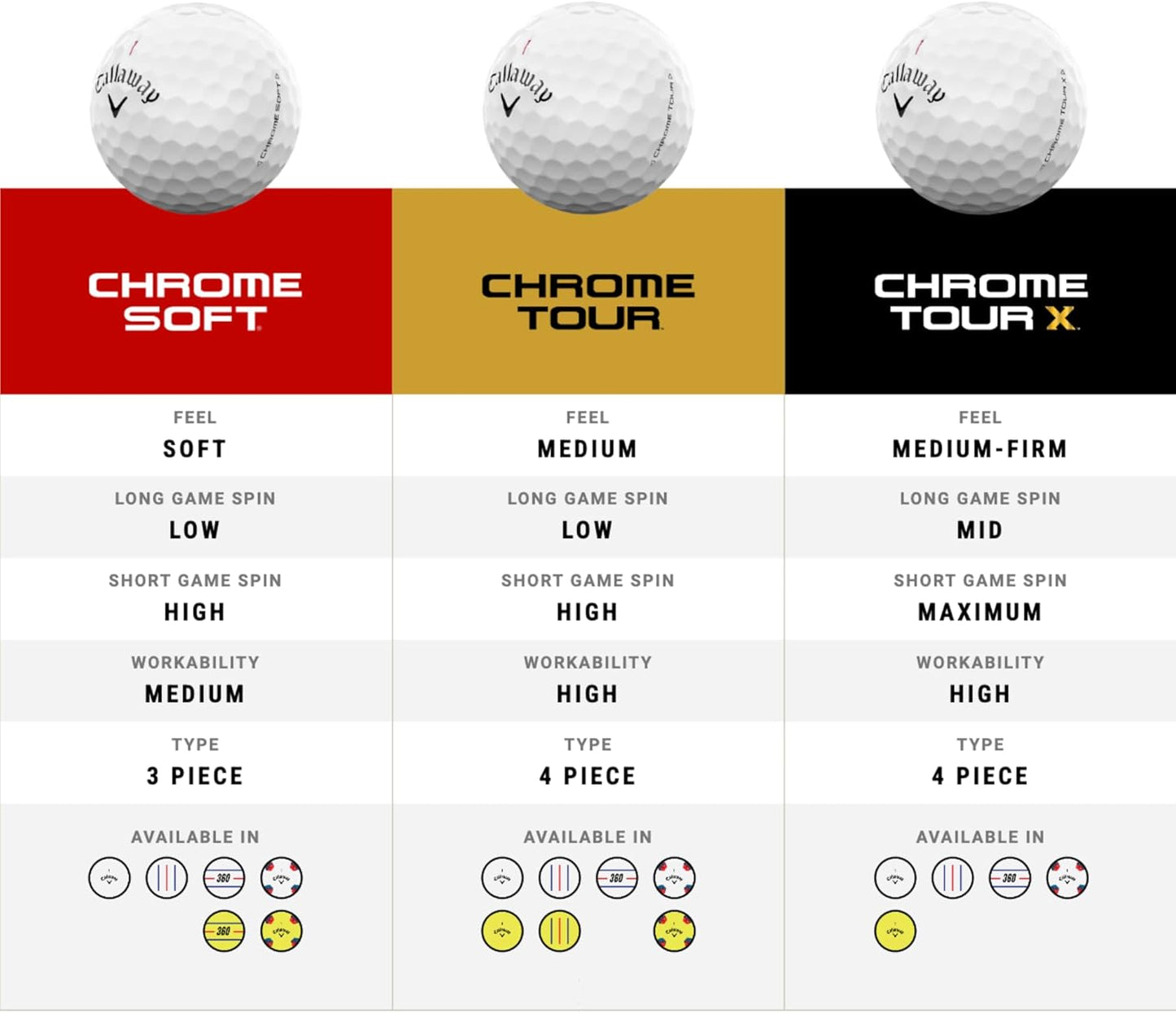 Callaway Chrome Tour X Golf Balls: Max Distance, Tour Performance, Incredible Feel & Alignment