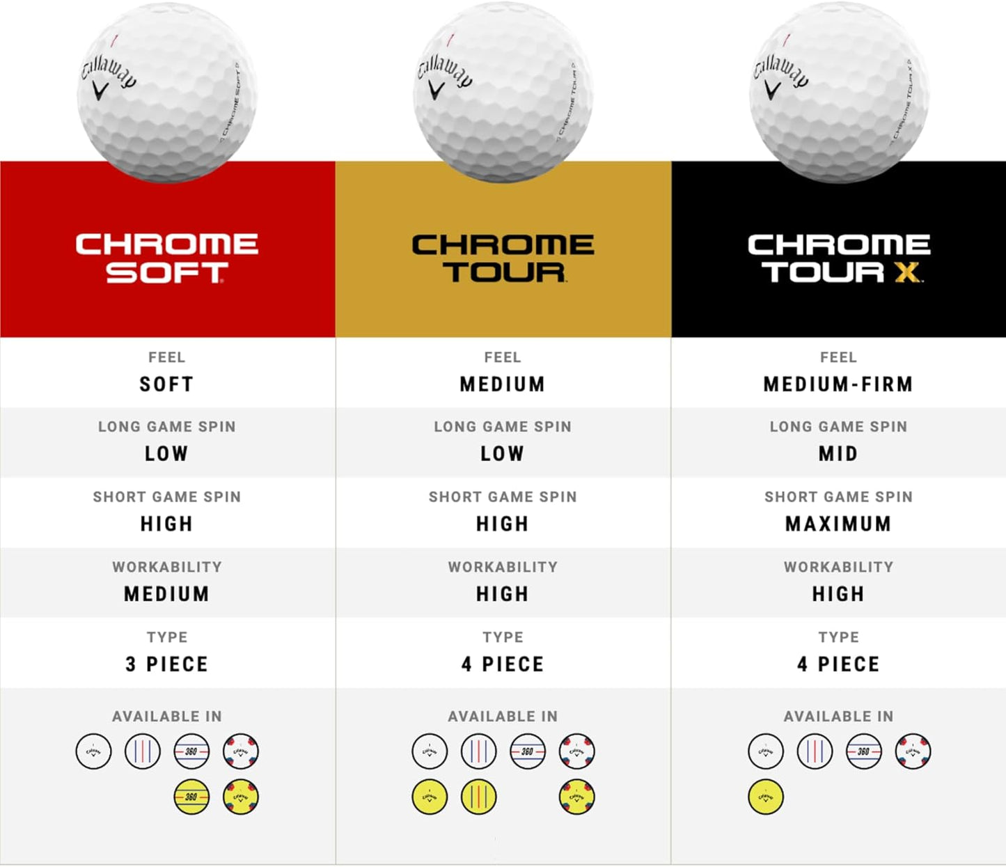 Callaway Chrome Tour X Golf Balls: Max Distance, Tour Performance, Incredible Feel & Alignment