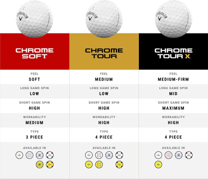 Callaway Chrome Tour X Golf Balls: Max Distance, Tour Performance, Incredible Feel & Alignment